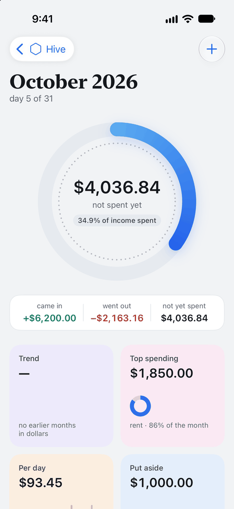 Month screen: October 2026, $4,036.84 not spent yet, 34.9% of income spent.