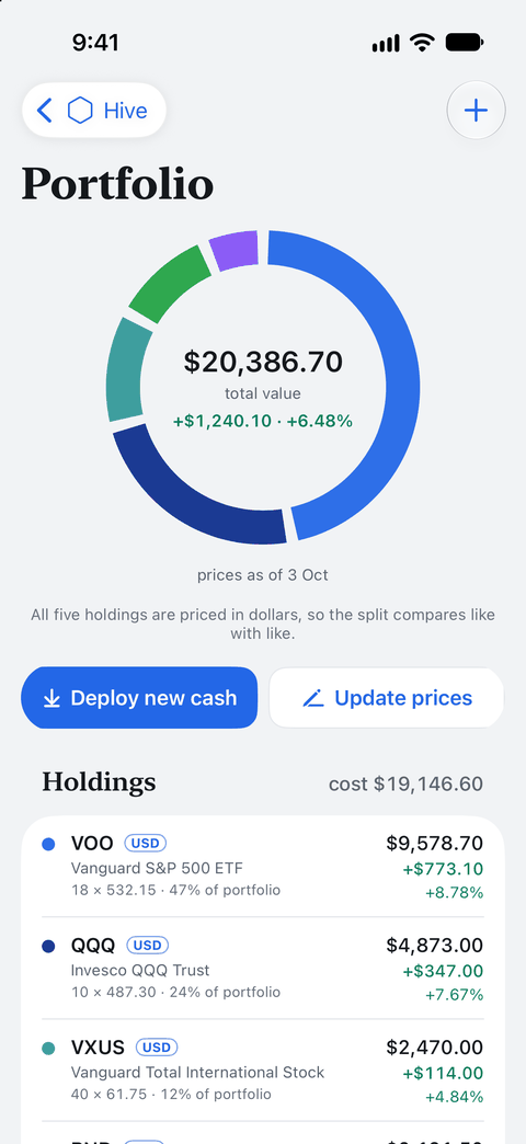Portfolio screen: total value $20,386.70 split across five holdings.